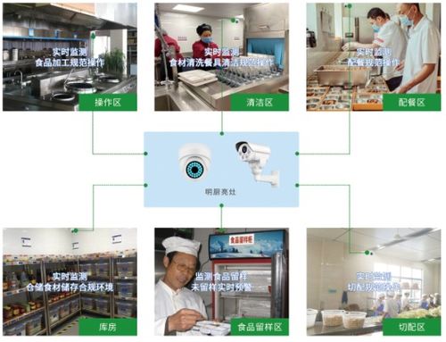 安聯(lián)網(wǎng) 物聯(lián)網(wǎng)技術(shù)賦能養(yǎng)老食品安全監(jiān)管，守護(hù)老人“舌尖上的安全”