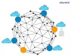 物聯(lián)網(wǎng)、區(qū)塊鏈與新材料技術(shù)研發(fā)的融合創(chuàng)新 優(yōu)勢與前景